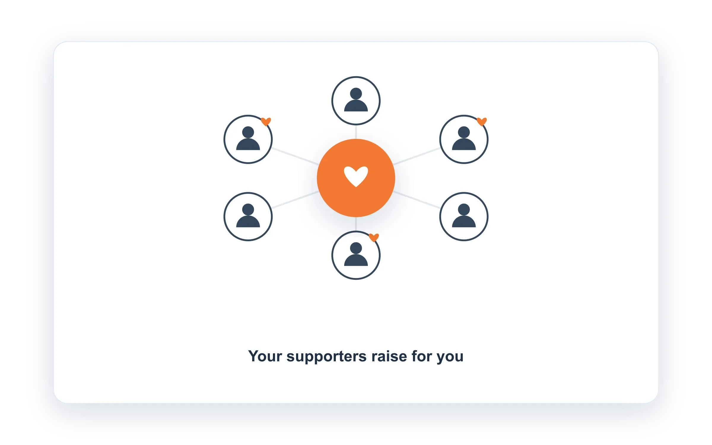 Peer-to-Peer overview