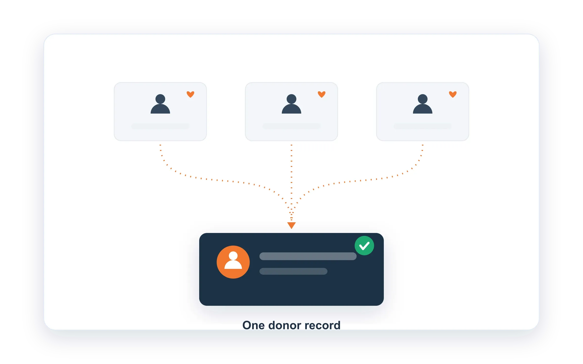 Campaign dashboard