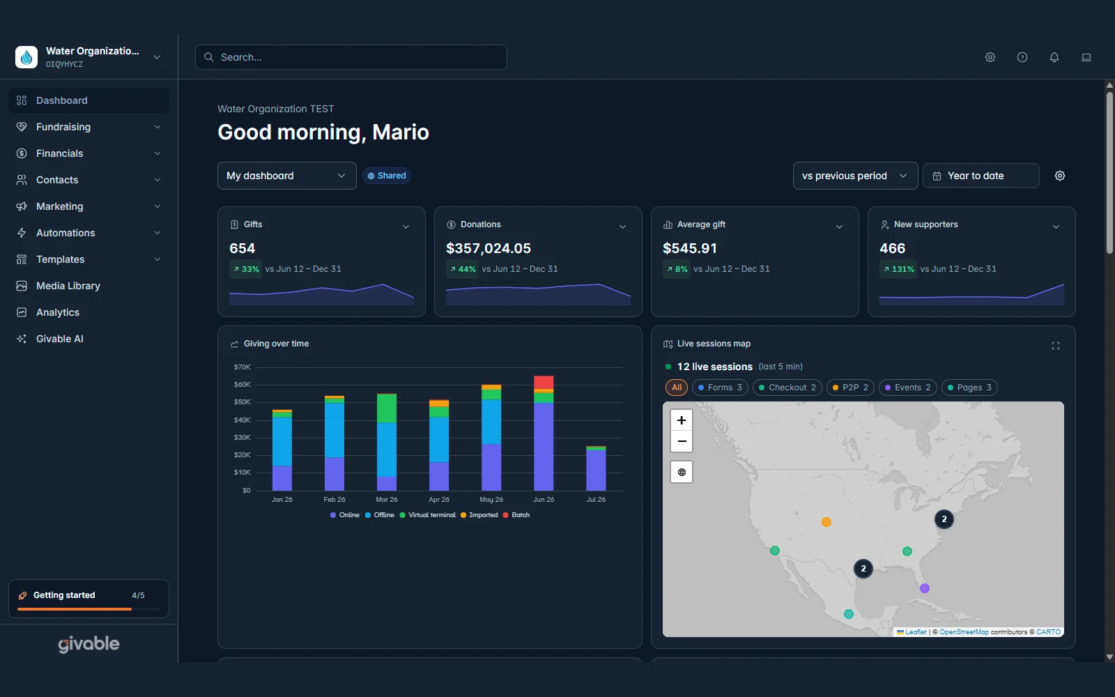 Overview dashboard
